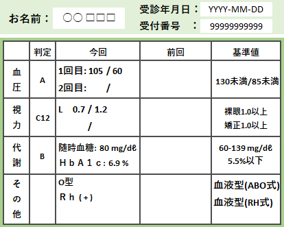 医療機関での検査